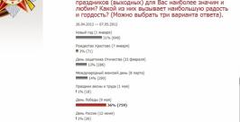 День Победы – любимый праздник участников опроса РИА ЕАОmedia РИА ЕАОmedia