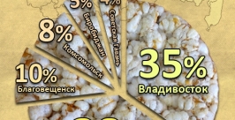 Израильская лепешка EAOmedia