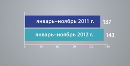 Динамика производства коровьего молока на Дальнем Востоке РИА PrimaMedia