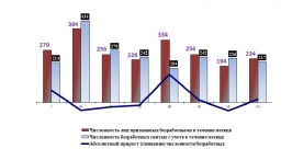Динамика снижения уровня безработицы в ЕАО ИА ЕАОmedia