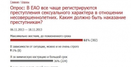 Участники опроса ИА ЕАОmedia настаивают на максимально жестком наказании педофилам Наталья Мурье