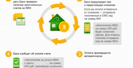 Автоплатеж ЖКХ Сайт Сбербанка РФ