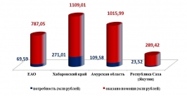 Объемы гуманитарной помощи Константин Земляникин, ИА ЕАОmedia