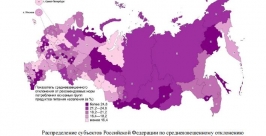 Потребление продуктов питания Сайт Роспотребнадзора РФ