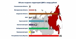 Объем госдолга Константин Земляникин