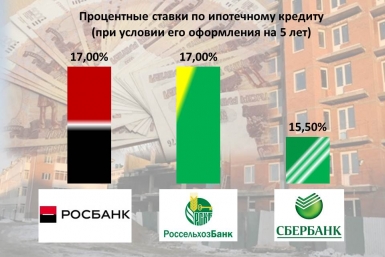 Ставки по ипотеке ИА ЕАОmedia