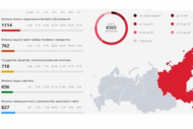 Вопросы, заданные из регионов ДФО по Интернету в 2015 году http://moskva-putinu.ru/