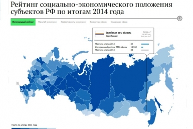 Рейтинг регионов www.riarating.ru