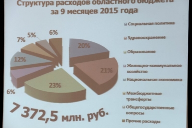 Бюджет ЕАО 2016 года будет очень напряженным департамент пресс-службы губернатора и правительства ЕАО